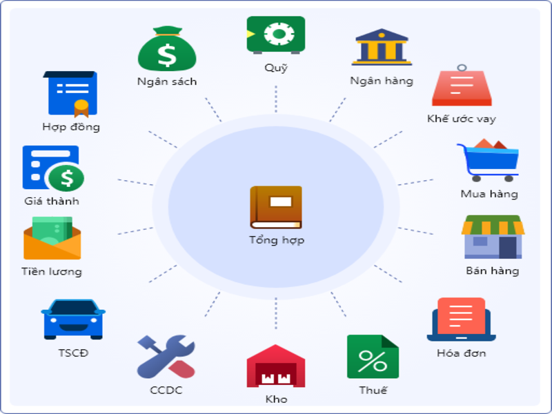 8 tiêu chí giúp doanh nghiệp lựa chọn phần mềm kế toán tốt nhất