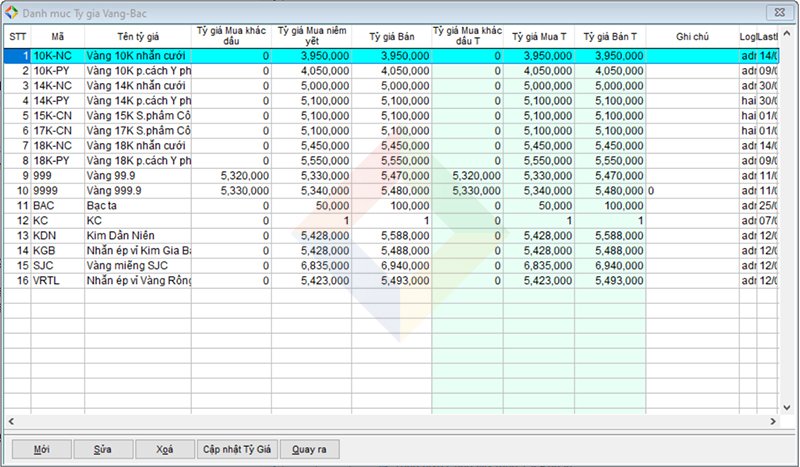 thuc-trang-quan-ly-cua-hang-vang-bac-va-giai-phap-xu-ly-kho-khan